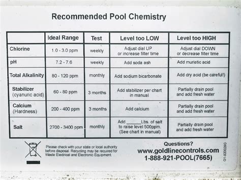 Cheat Sheet Printable Pool Chemical Maintenance Charts