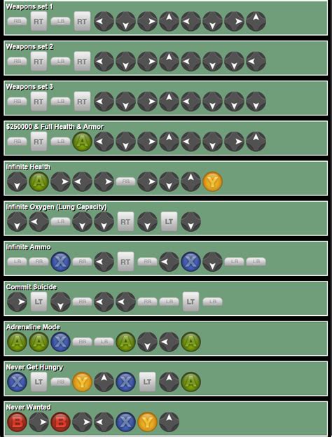 cheats for gta sa xbox