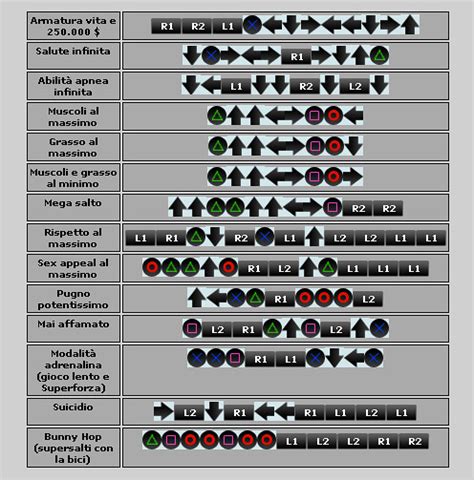 cheats for san andreas playstation 2