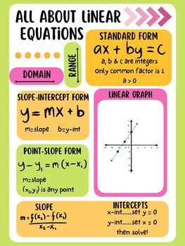 cheats sheets linear equations standard Reader