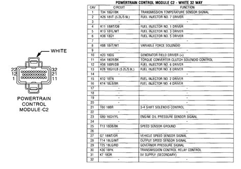 check engine light 1999 dodge durango Doc