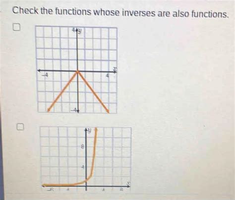 check the functions whose inverses are also functions