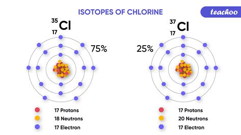cheer chlorine discovering chlorines many Kindle Editon