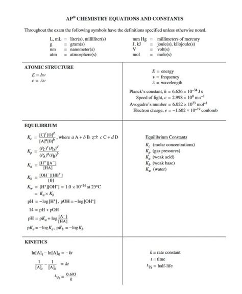 chem formula sheet