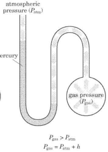 chemistry chapters 12 gases solving problems Reader