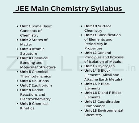 chemistry material iit jee all chapters 1 2nd years pdf Doc