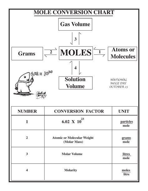 chemistry mole conversions cheat sheet Reader