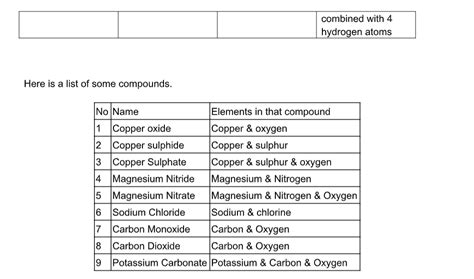 chemistry notes form 1 Doc