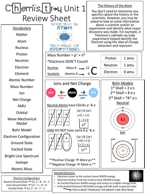 chemistry review sheet unit 15 Doc
