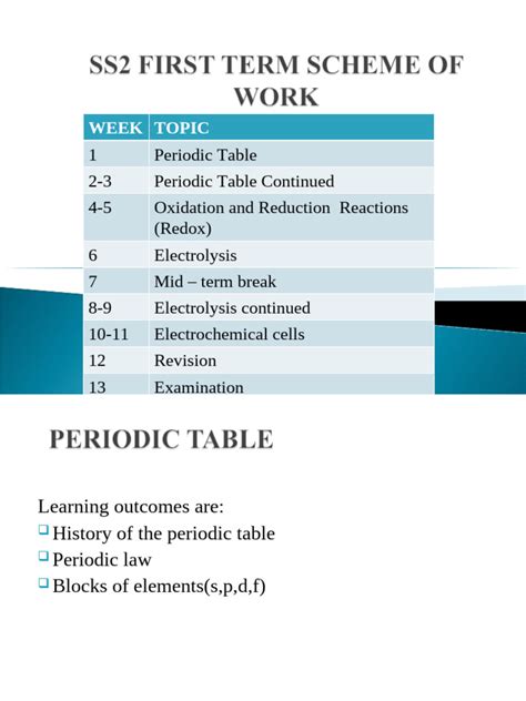 chemistry topics for ss2 first term Epub