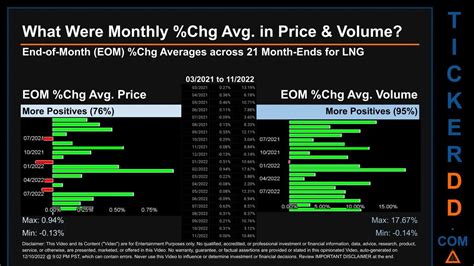 cheniere energy stock price