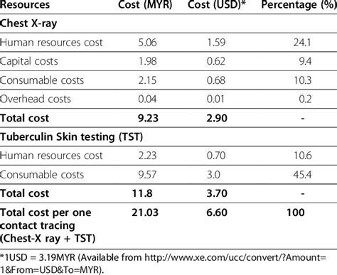 chest x ray cost