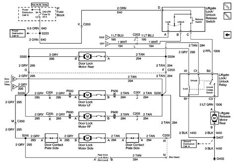 chevrolet astro 1985 2005 vehicle wiring PDF