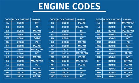 chevrolet engine suffix codes Doc