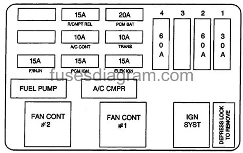 chevrolet lumina fuse box diagram Reader