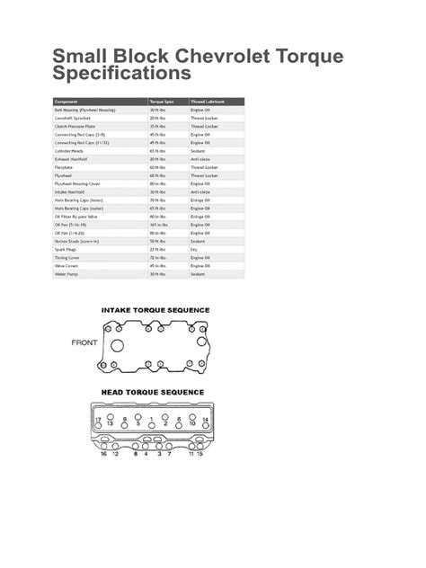 chevrolet torque spec guide Kindle Editon