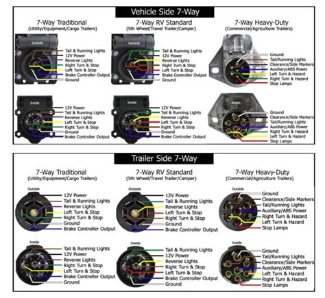 chevrolet trailer wiring diagram Doc