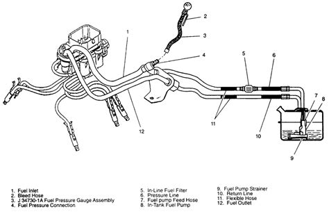 chevy blazer fuel line diagram Reader
