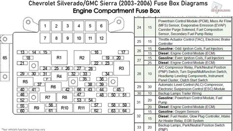 chevy c5500 duramax fuse box diagram Epub