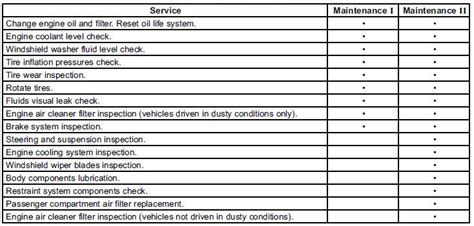 chevy cobalt service schedule PDF