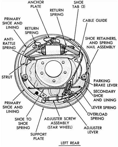 chevy drum brakes diagram PDF