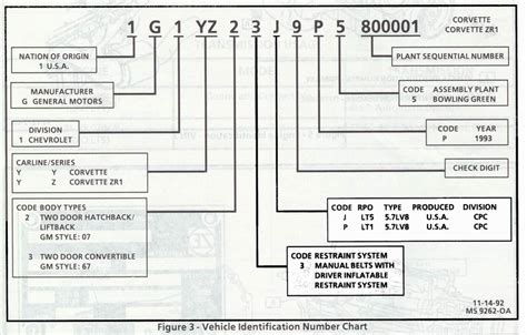 chevy engine code location PDF