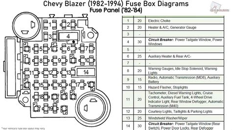 chevy fuse panel diagram Doc