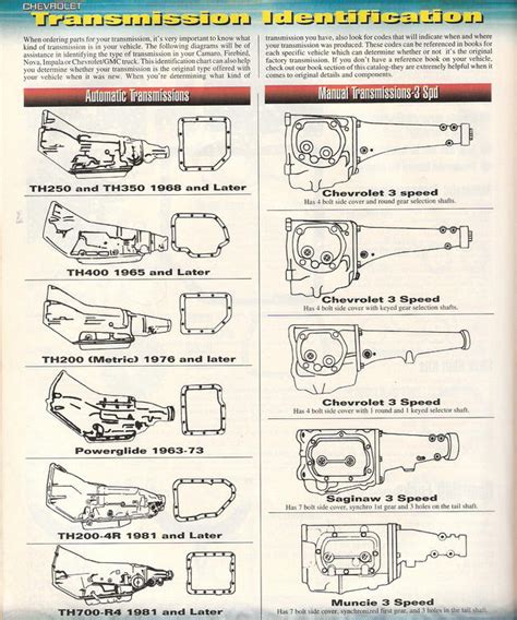 chevy manual transmission identification Kindle Editon