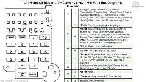 chevy s10 fuse box diagram PDF