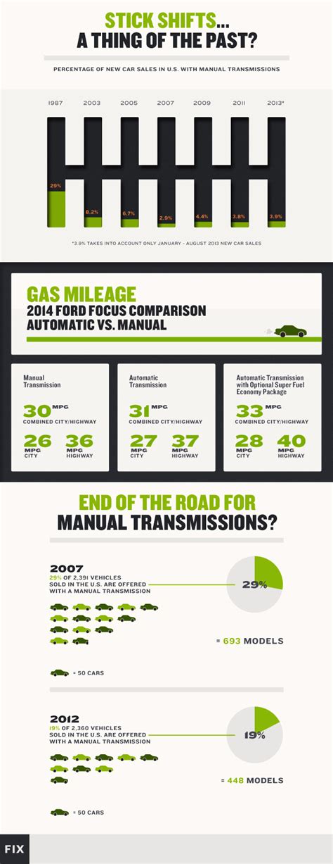 chevy truck manual to automatic conversion Doc