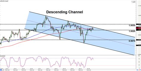 chf 1 in usd