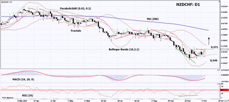 chf in nzd