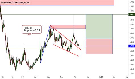 chf in try