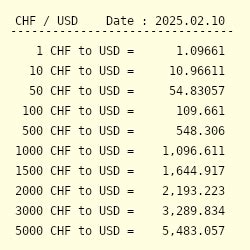 chf in usd converter