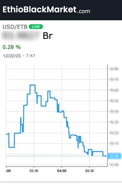 chf to birr