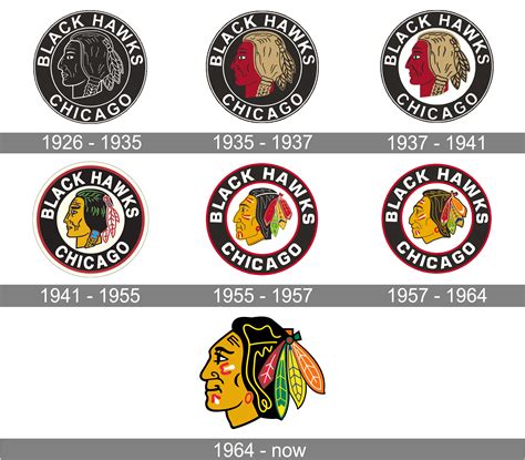 chicago blackhawks facts Reader