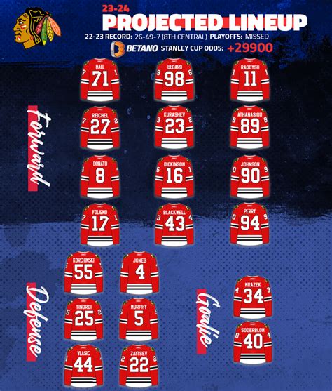 chicago blackhawks lines PDF