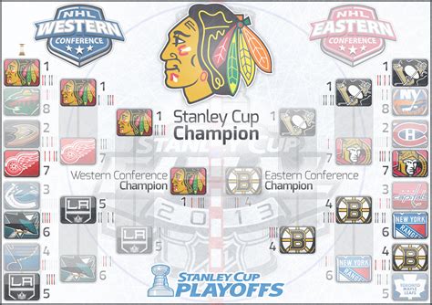 chicago blackhawks playoff bracket Kindle Editon