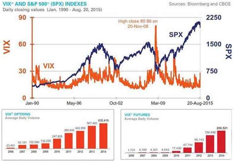 chicago board options exchange volatility index