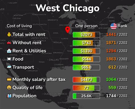 chicago cost of living vs boston