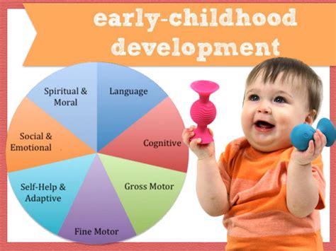 child development for early childhood PDF
