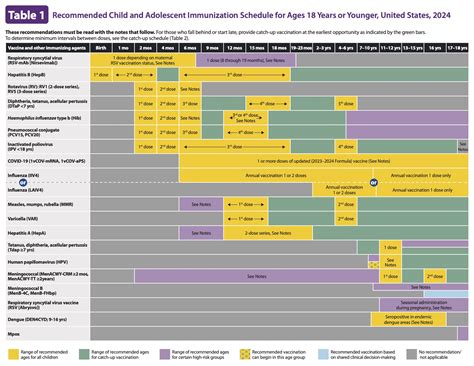 Child Vaccination Chart