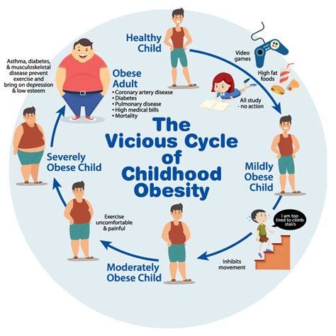 childhood obesity perspectives on diseases and disorders PDF
