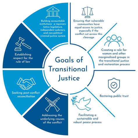 children and transitional justice children and transitional justice PDF