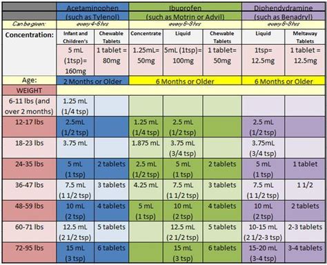 Children S Delsym Dosage Chart