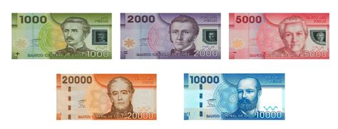 chilean currency to usd