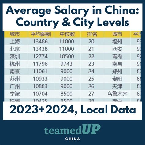 china average salary per month