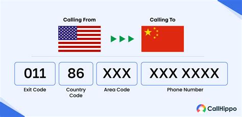 china cell phone code PDF