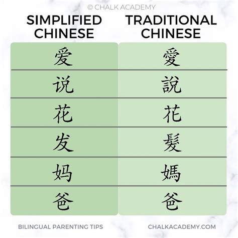 chinese characters simplified vs traditional