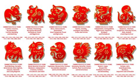 chinese new year animals and meanings